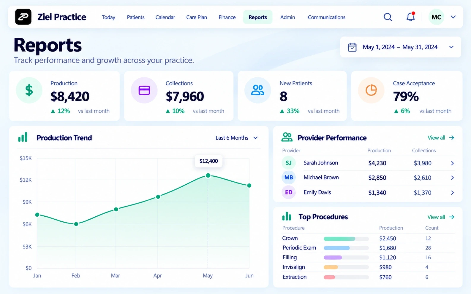 Ziel Practice Reports product view